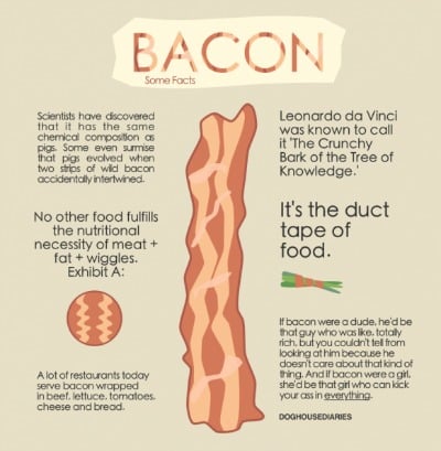 Bacon