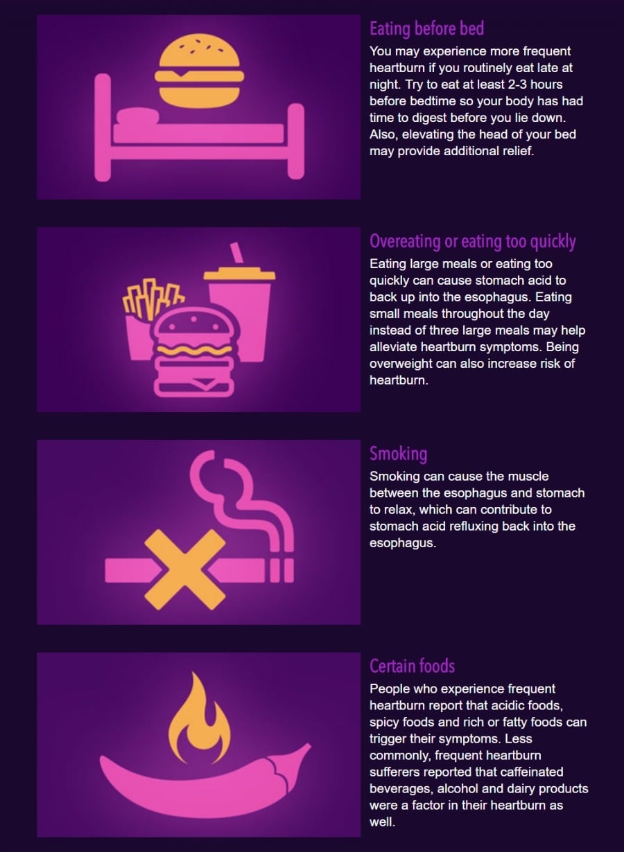 Heartburn Triggers