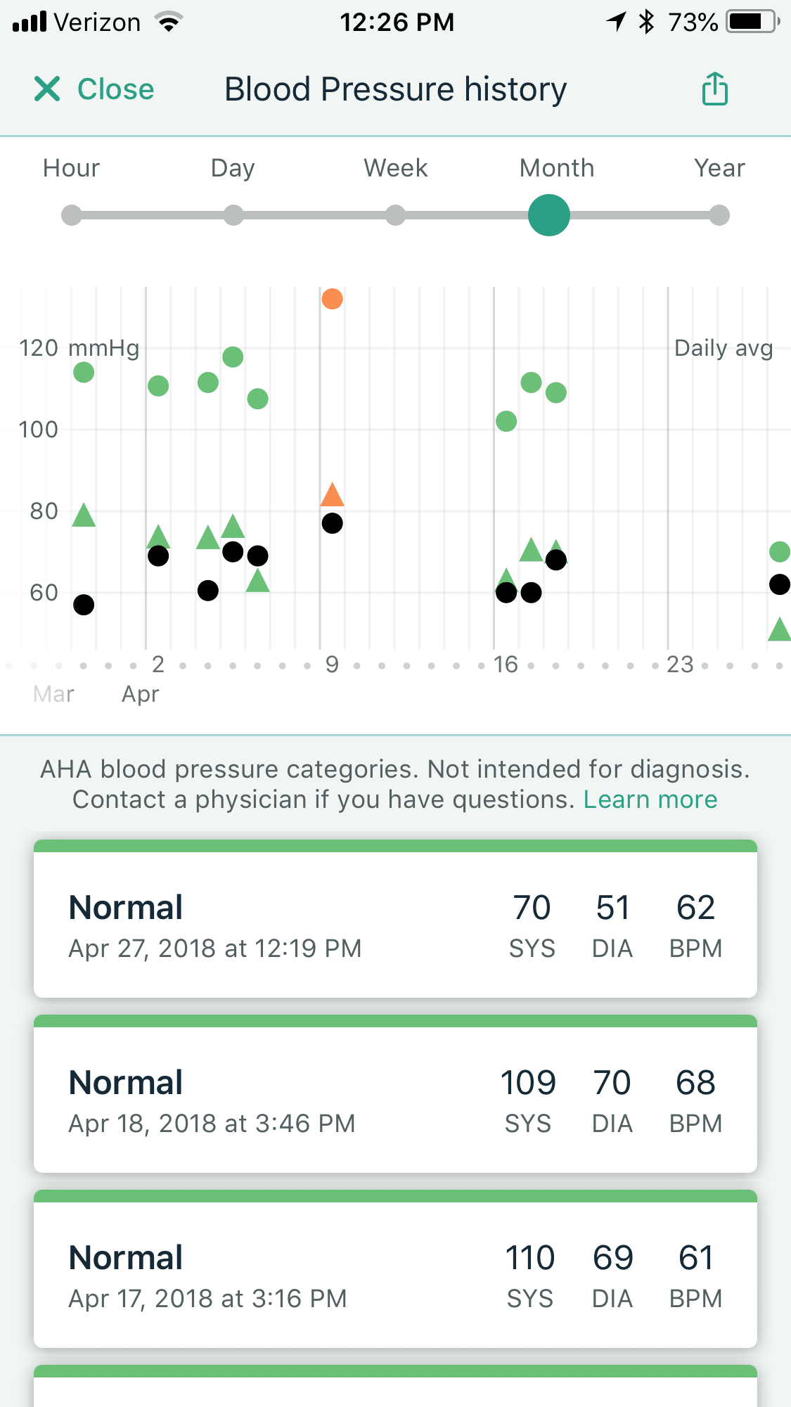 Omron 90 Day Challenge Progress Report