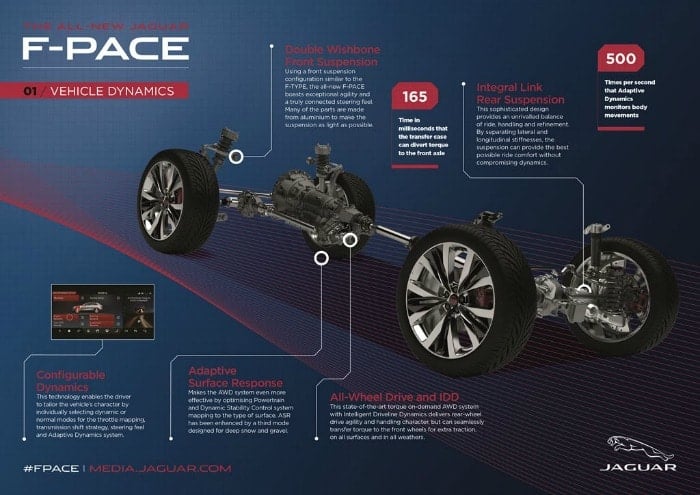 Jag_FPACE_Dynamics_Infographic_140915_LowRes