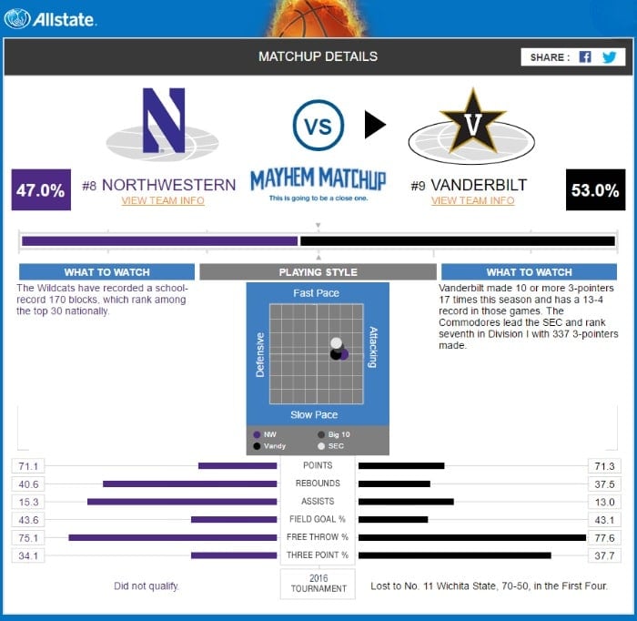 Allstate Bracket Predictor