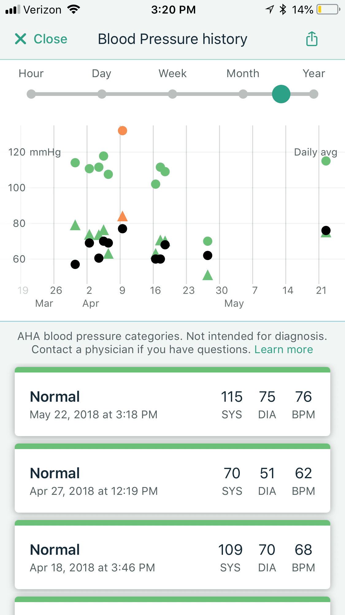 Understanding Your Blood Pressure - 90 Day Challenge For a Better Me