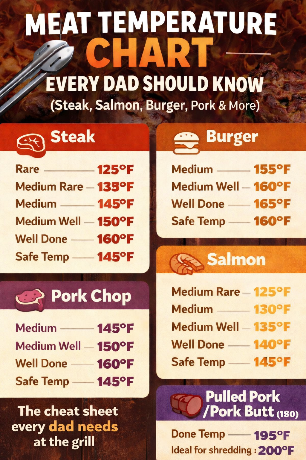 Meat Temperature Chart You Should Know (Steak, Burger, Salmon Temps)
