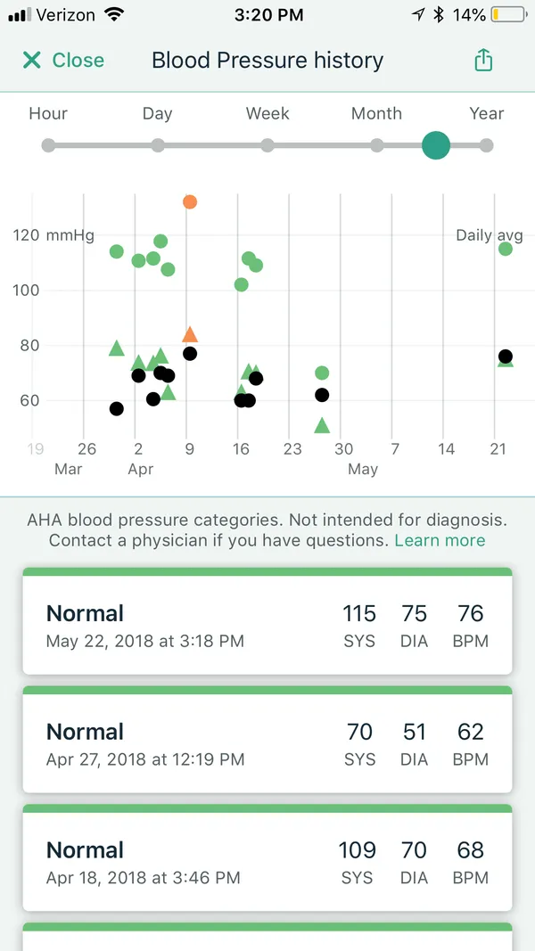 Understanding Your Blood Pressure - 90 Day Challenge For a Better Me