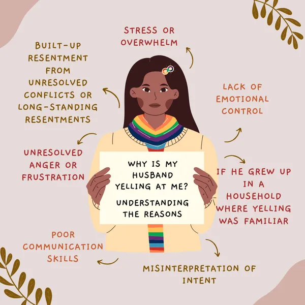 Illustration of a woman holding a sign that reads: 'Why Is My Husband Yelling at Me? Understanding the Reasons.' Surrounding