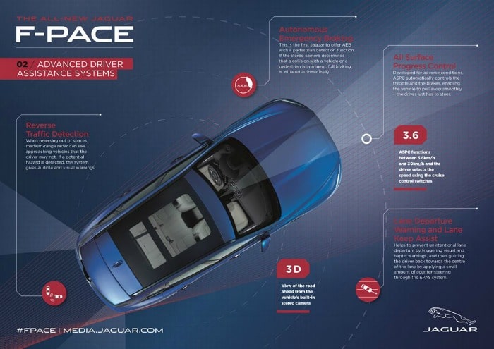 Jag_FPACE_ADAS_Infographic_140915_LowRes